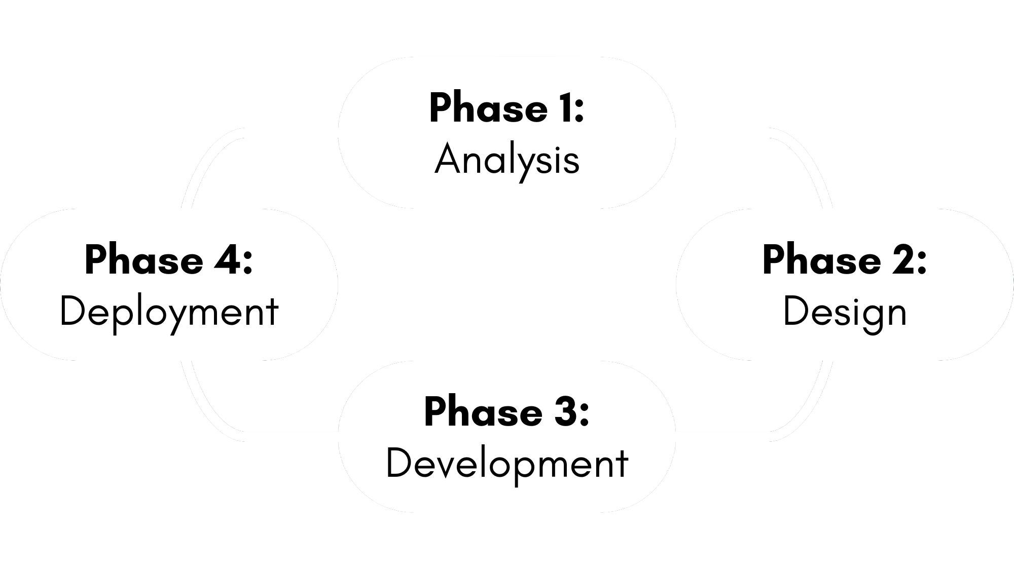 Solutions Model